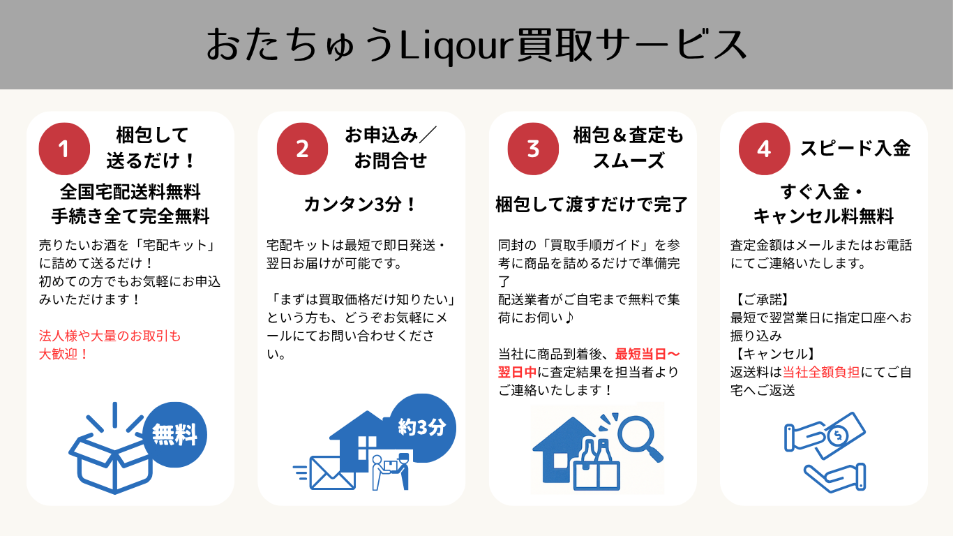 買取までの簡単な流れ（PC版）